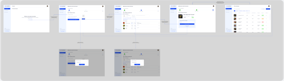 Экраны сценария WOW Platform